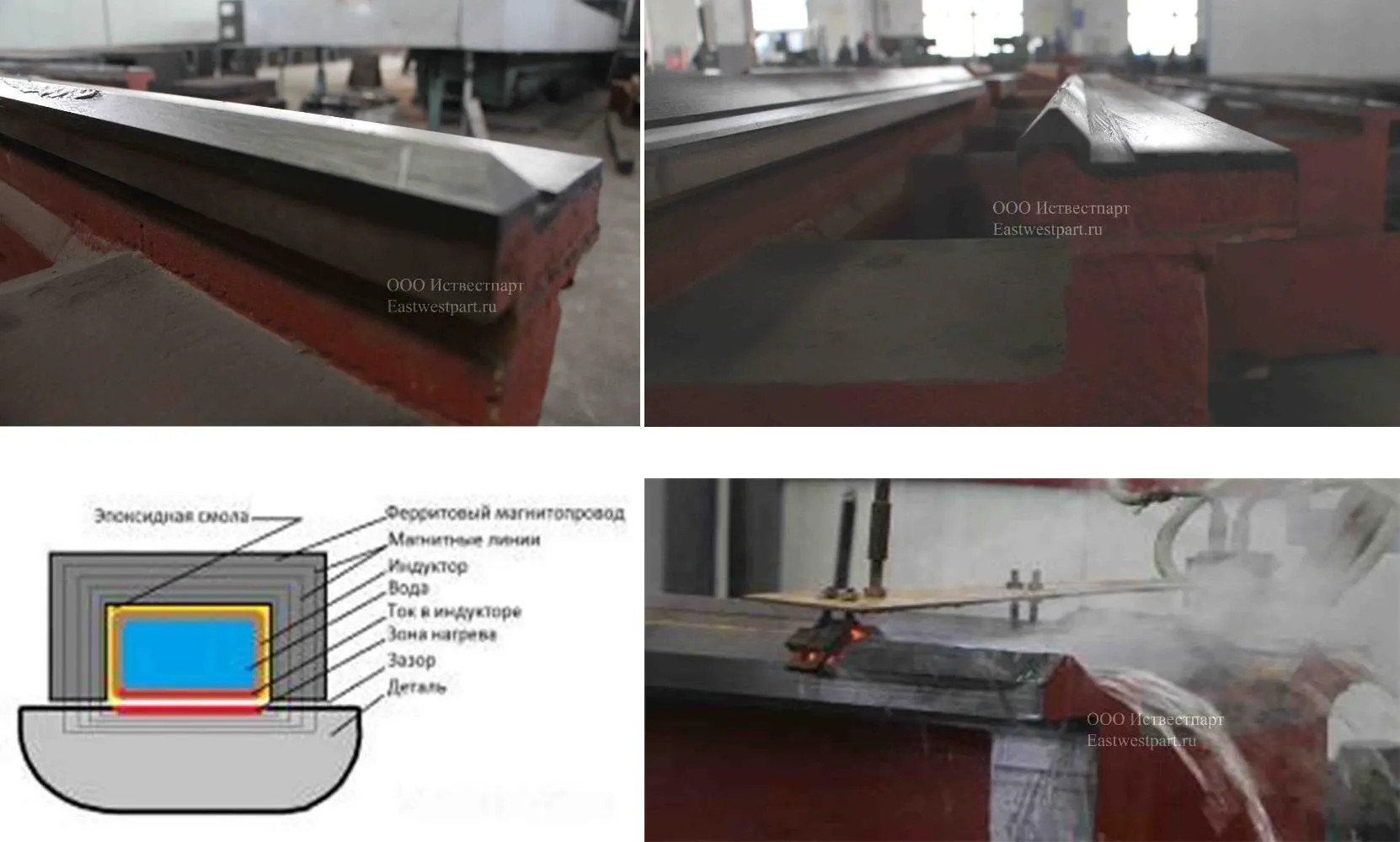  Закалка ТВЧ