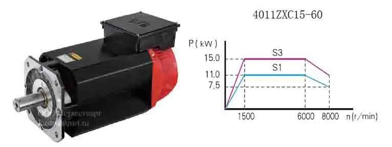  Серводвигатель главного привода увеличенной мощности 11/15 кВт.