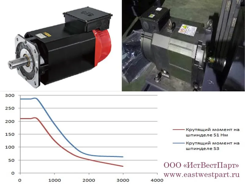  Серводвигатель шпинделя мощностью