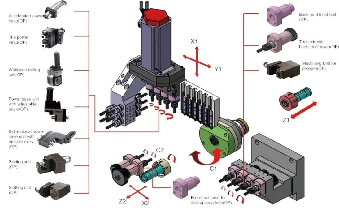  Схема расположения осей и рабочих органов