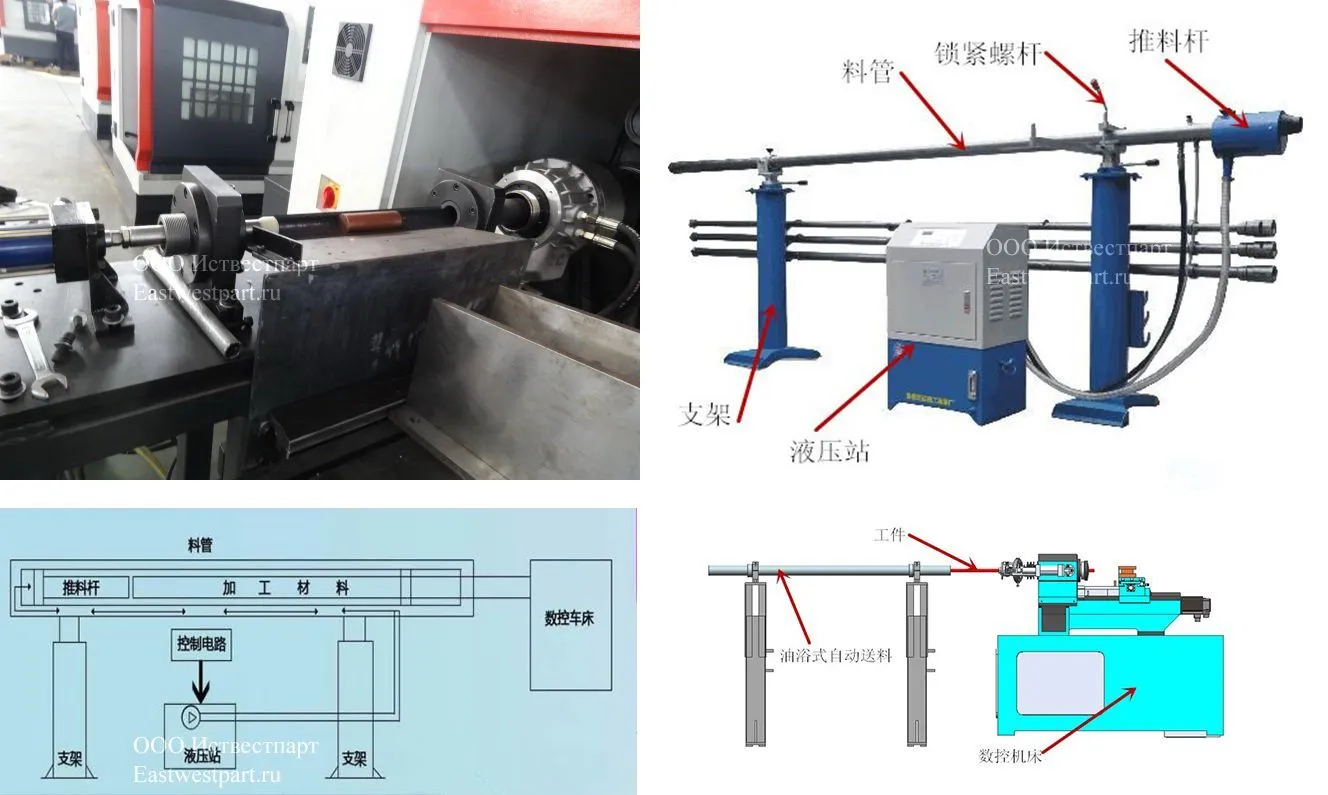  гидравлическое устройство подачи прутка