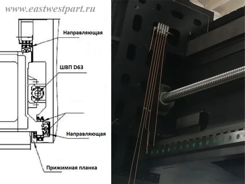  Особая конструкция механизма поперечного перемещения