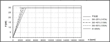 мотор-шпиндель