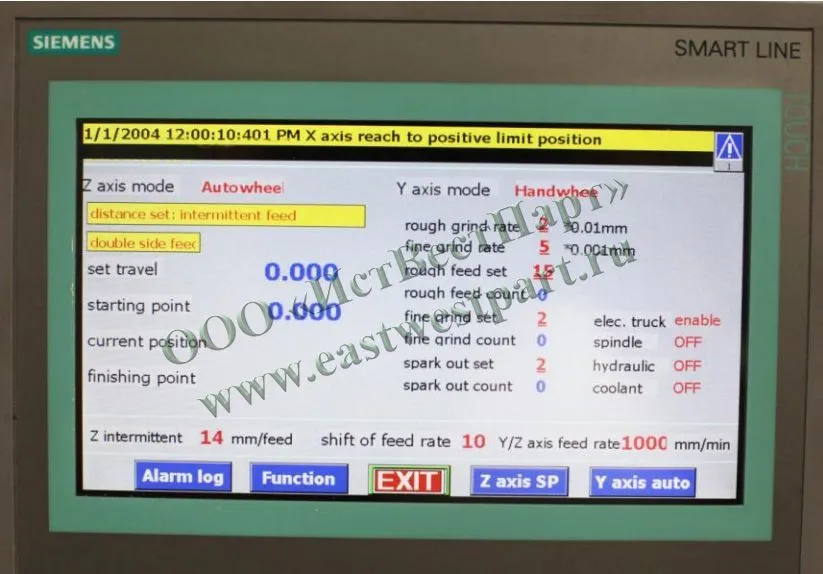  Система ЧПУ