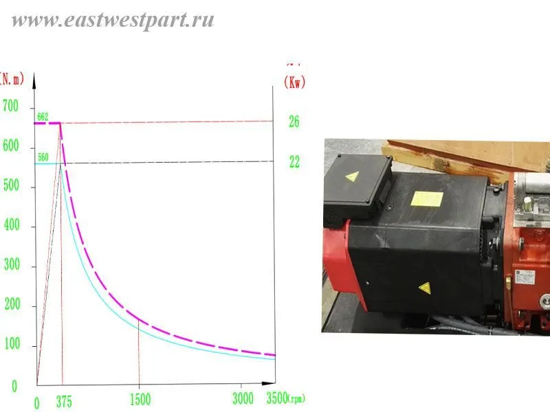  Шпиндель пр-во фирмы Kenturn