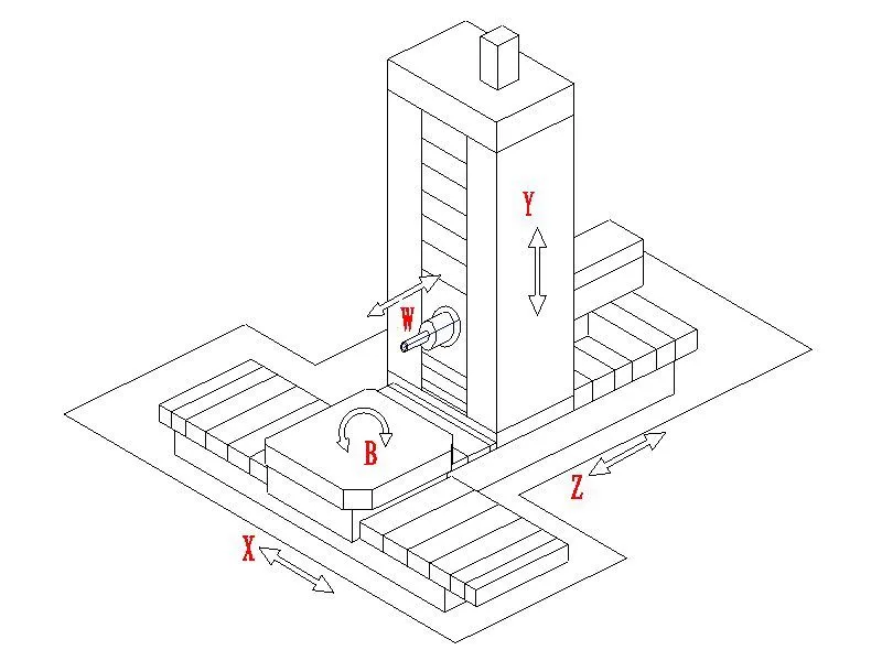  Схема расположения осей