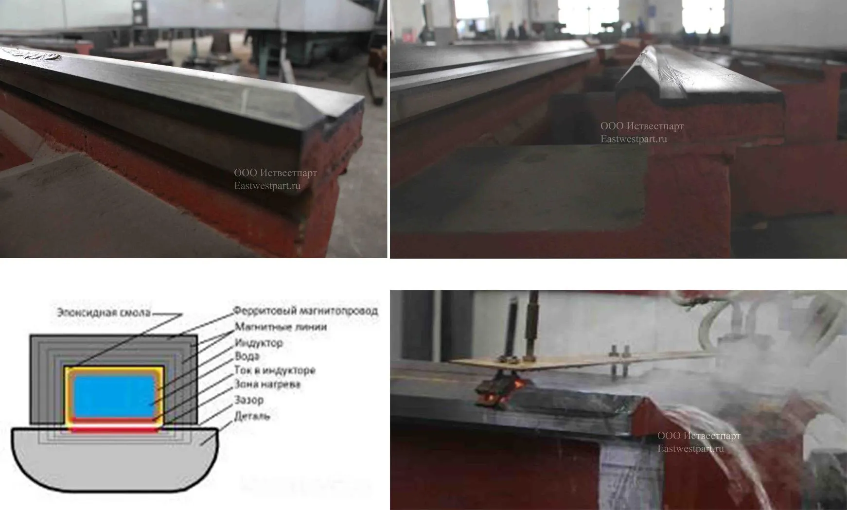 закалка ТВЧ