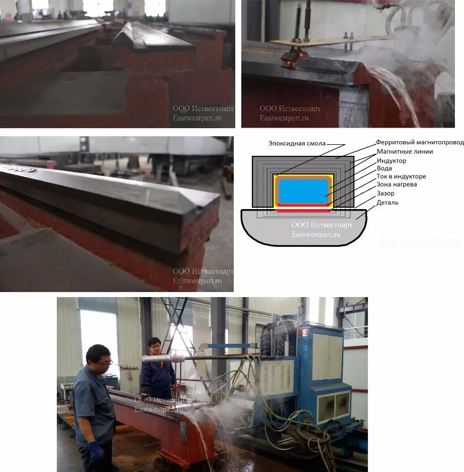  закалка ТВЧ