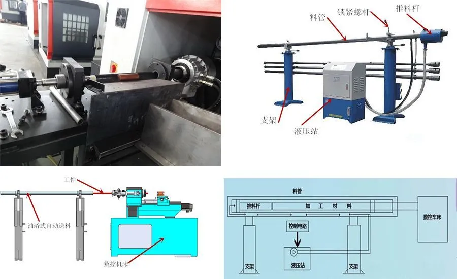  Устройство подачи прутка 