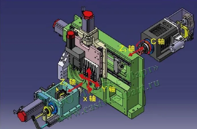  Схема расположения осей и рабочих органов