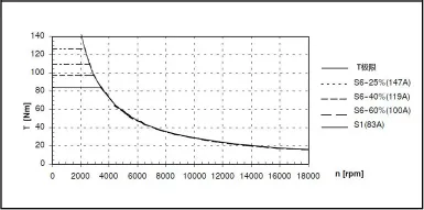 Диаграмма зависимости