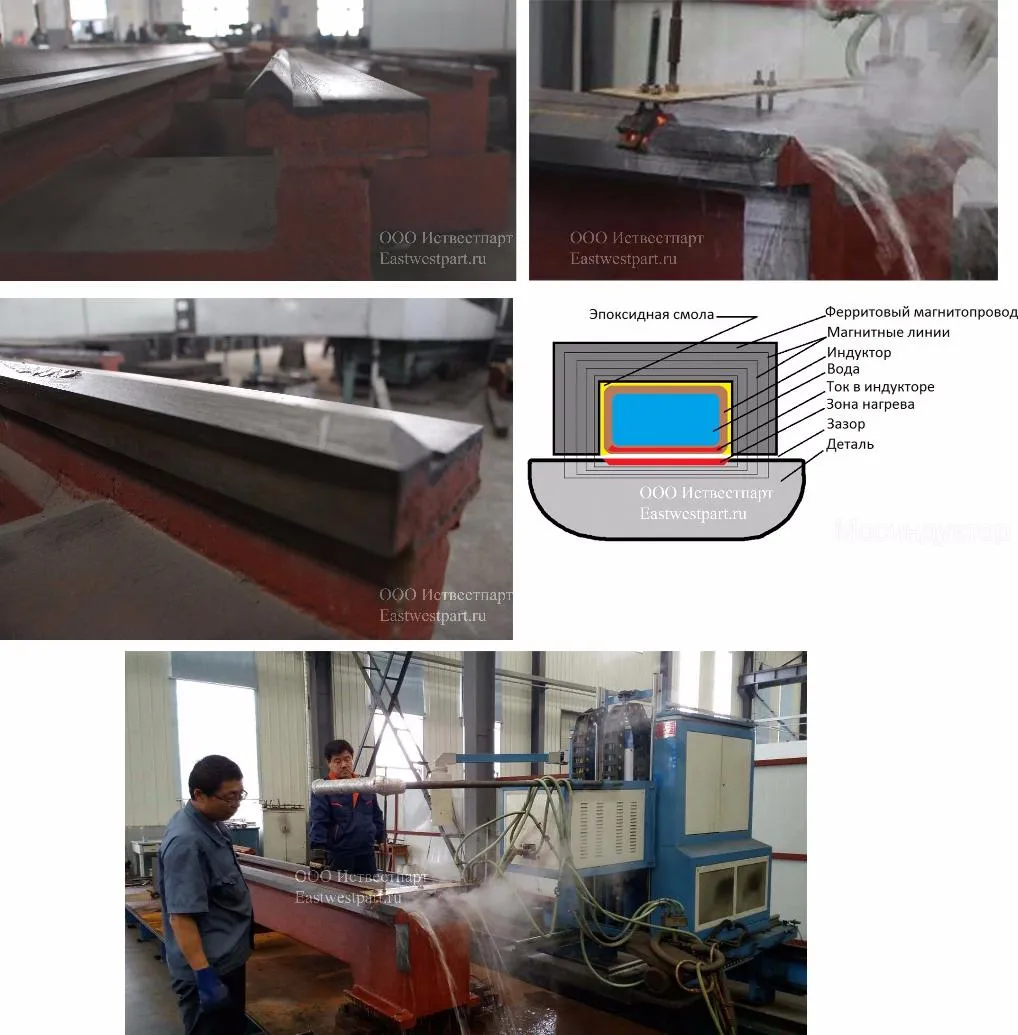  закалка ТВЧ