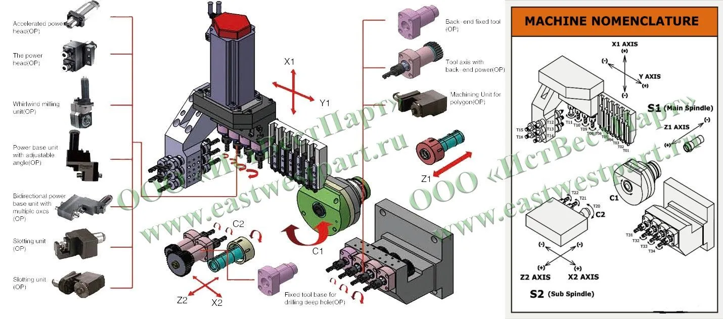 Схема расположения осей и рабочих органов
