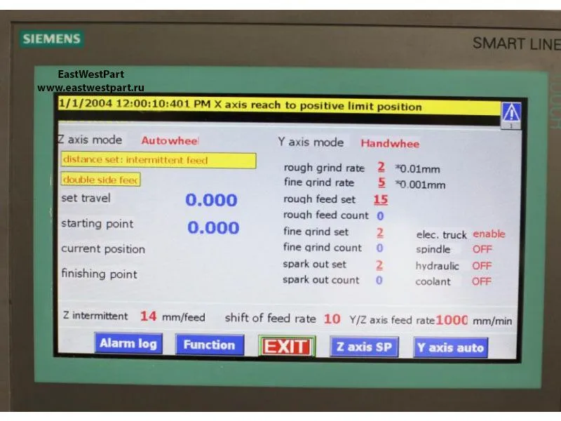  Система ЧПУ