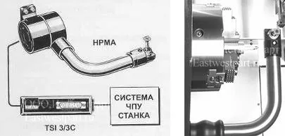  Система измерения инструмента Renishaw HPMA механизированная или HPPA ручная 